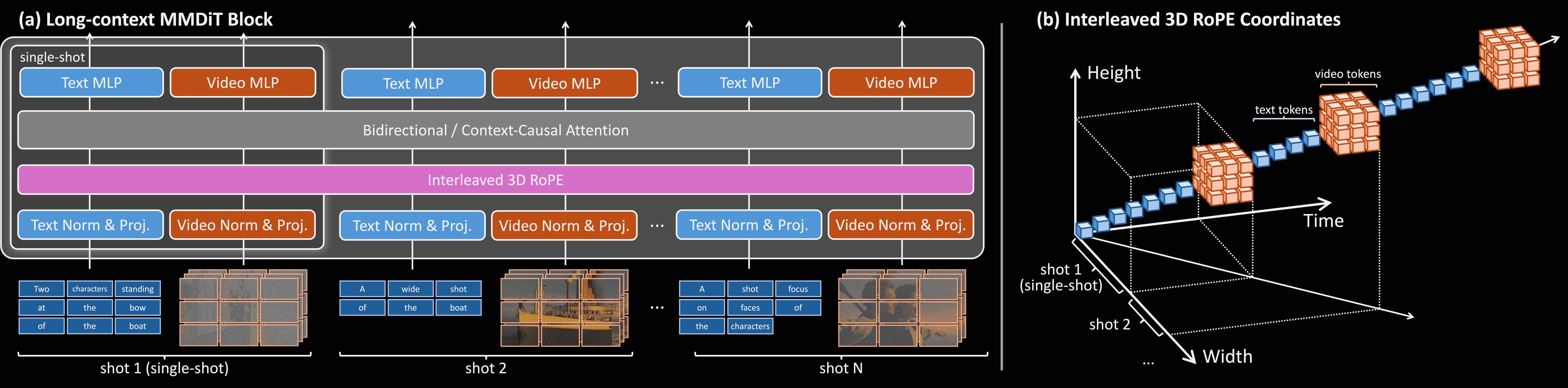 Architecture diagram