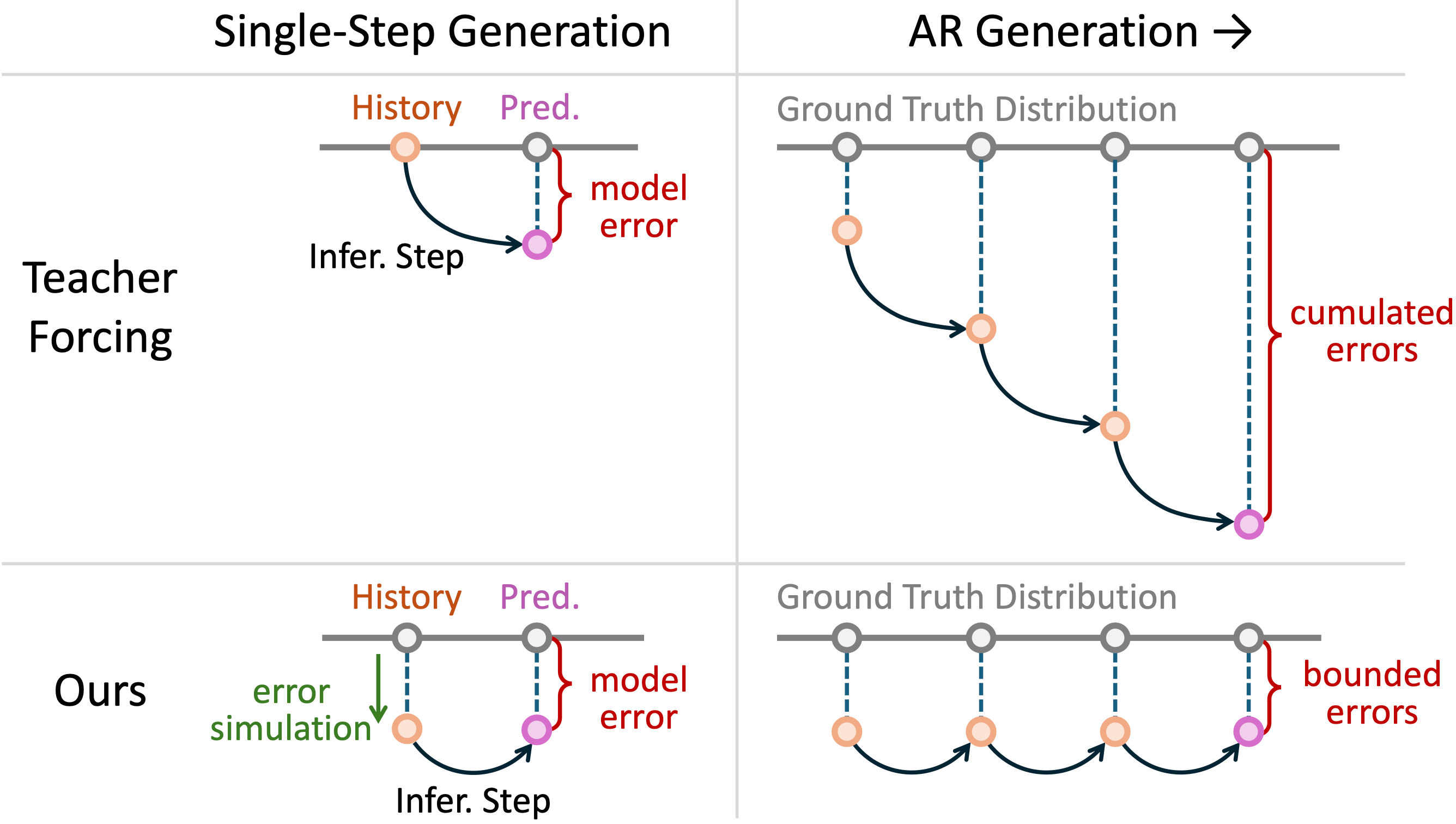 Method overview